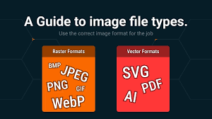 What is a File Format? Complete Guide to File Types in 2026 (PDF, DOCX, JPG Explained for Beginners – File Format Basics & Uses)